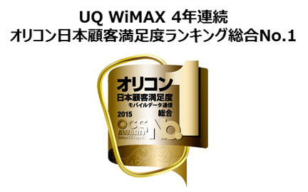 WiMAX満足度
