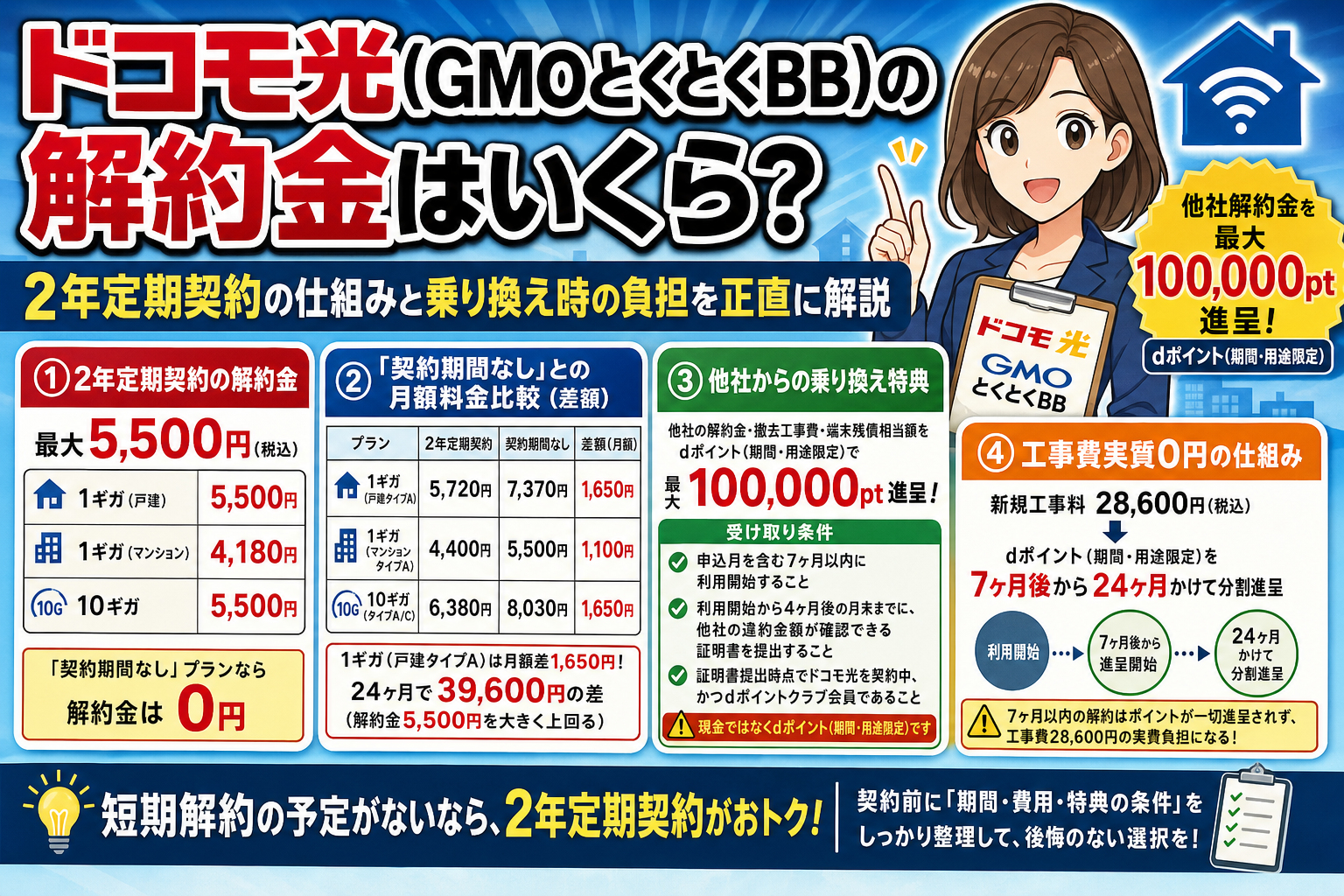 ドコモ光(GMOとくとくBB)の解約金はいくら？2年定期契約の仕組みと乗り換え時の負担を正直に解説