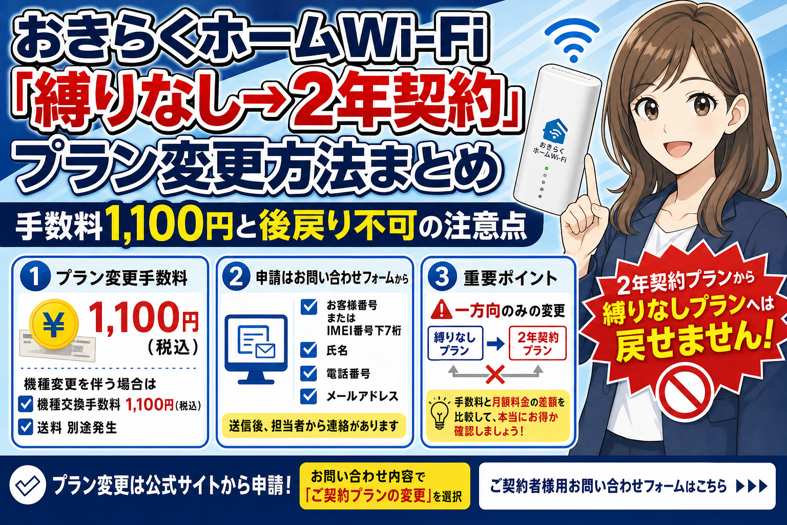 おきらくホームWi-Fi「縛りなし→2年契約」プラン変更方法まとめ｜手数料1,100円と後戻り不可の注意点