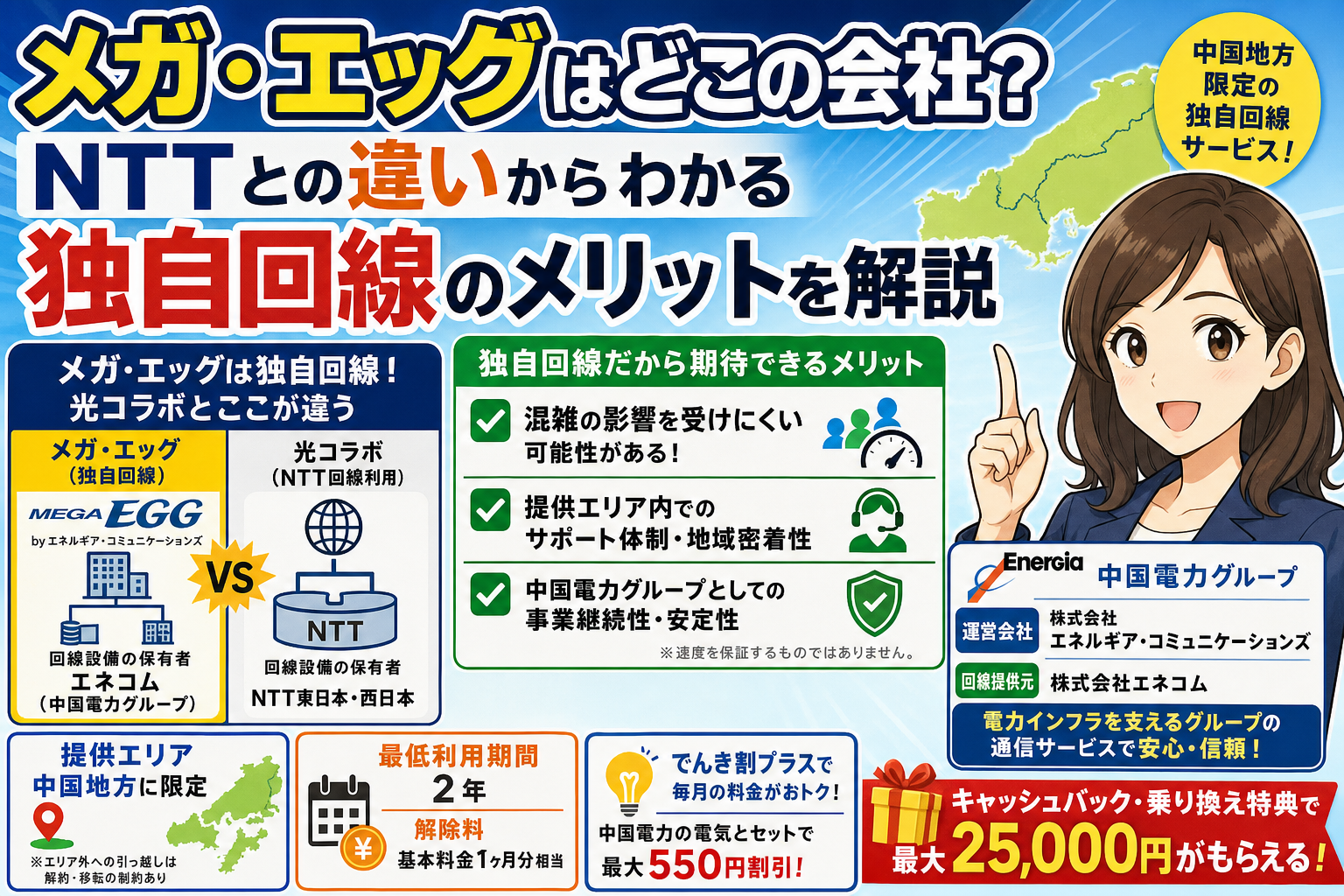 メガ・エッグはどこの会社？NTTとの違いからわかる独自回線のメリットを解説