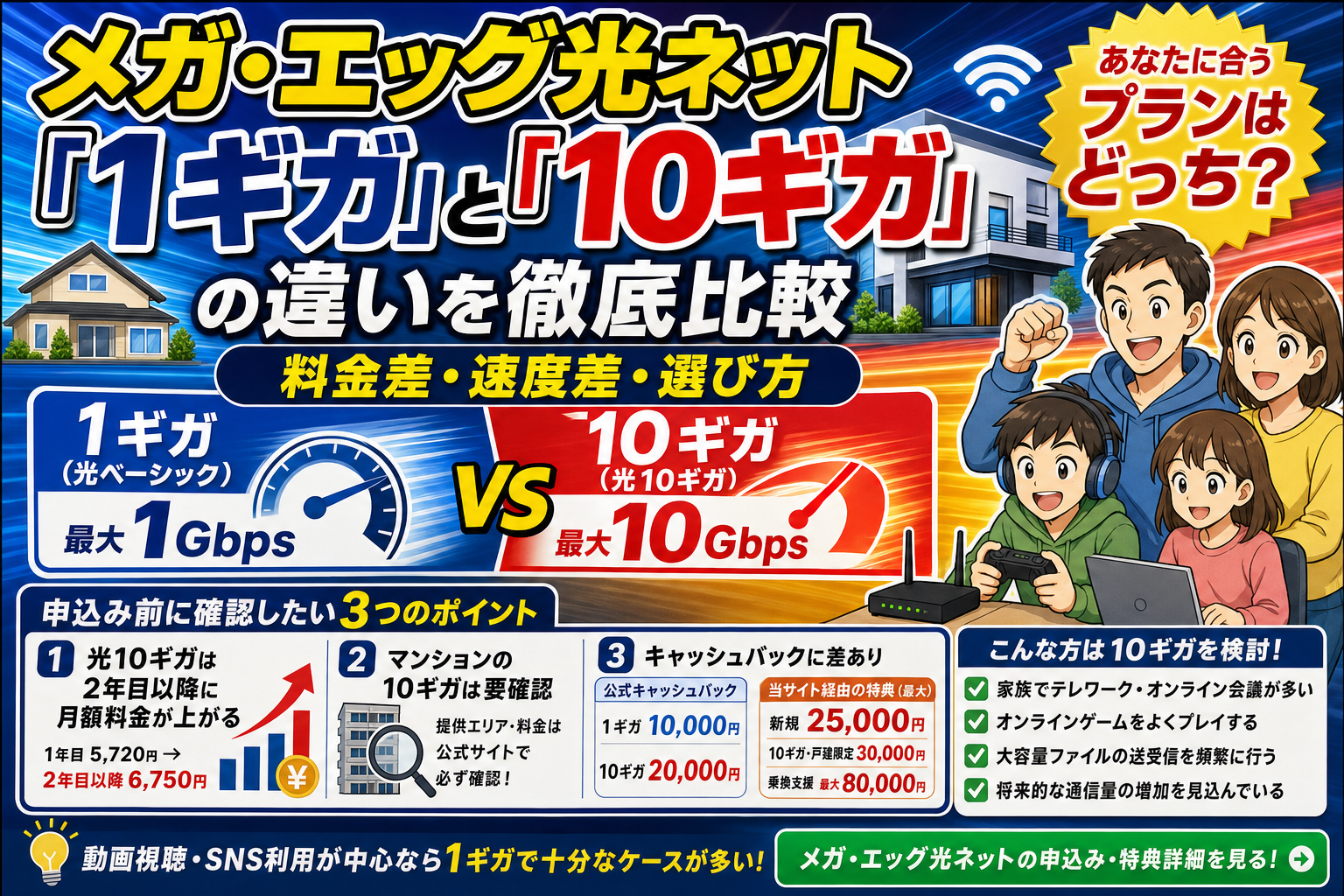 メガ・エッグ光ネット「1ギガ」と「10ギガ」の違いを徹底比較｜料金差・速度差・選び方