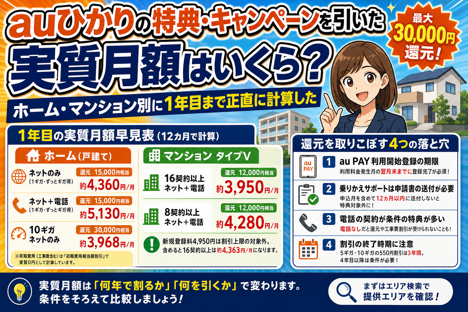 auひかりの特典・キャンペーンを引いた実質月額はいくら？ホーム・マンション別に1年目まで正直に計算した