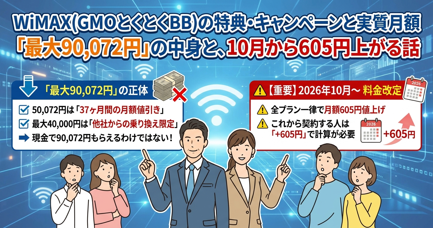 WiMAX(GMOとくとくBB)の特典・キャンペーンと実質月額｜「最大90,072円」の中身と、10月から605円上がる話