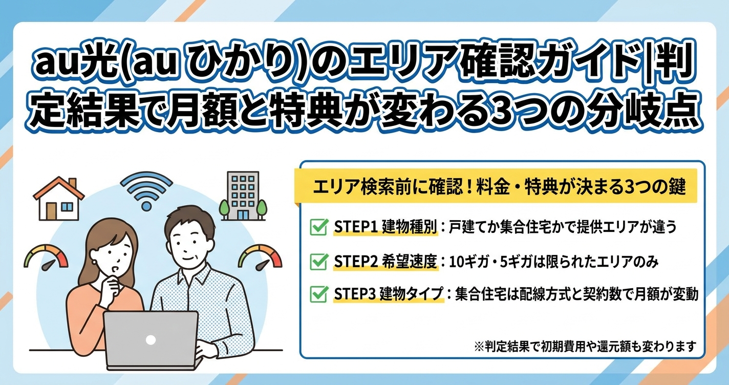 au光(auひかり)のエリア確認ガイド|判定結果で月額と特典が変わる3つの分岐点